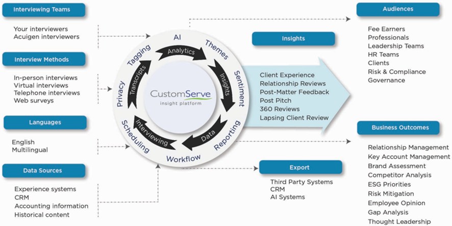 customServe workflow